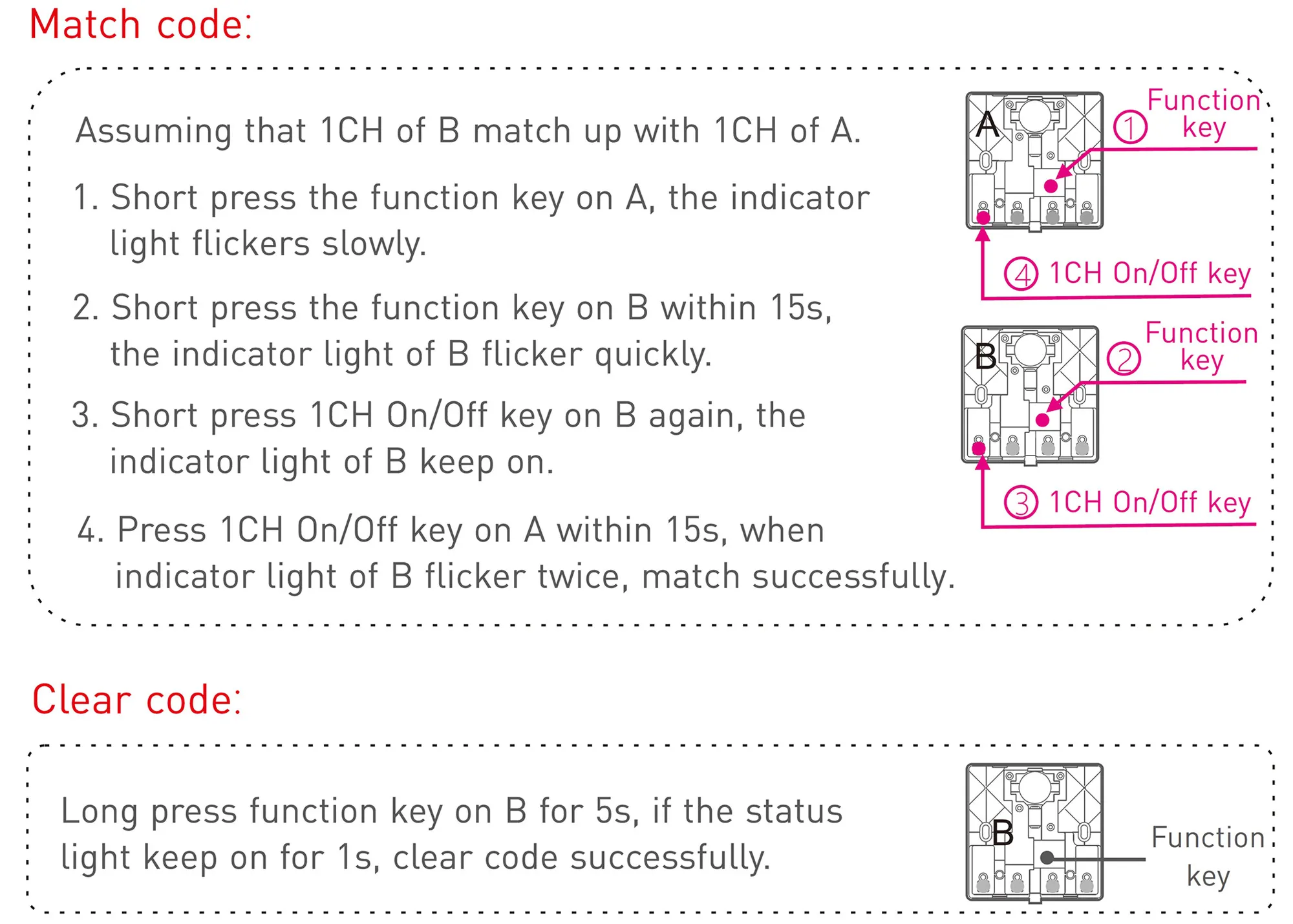 Wireless Push switch 1 channel , 3Vdc battery, RF2.4GHz protocol, Programmable keys, Switch Dimming, IP20. PS-RF01B  LTECH Touch Panel